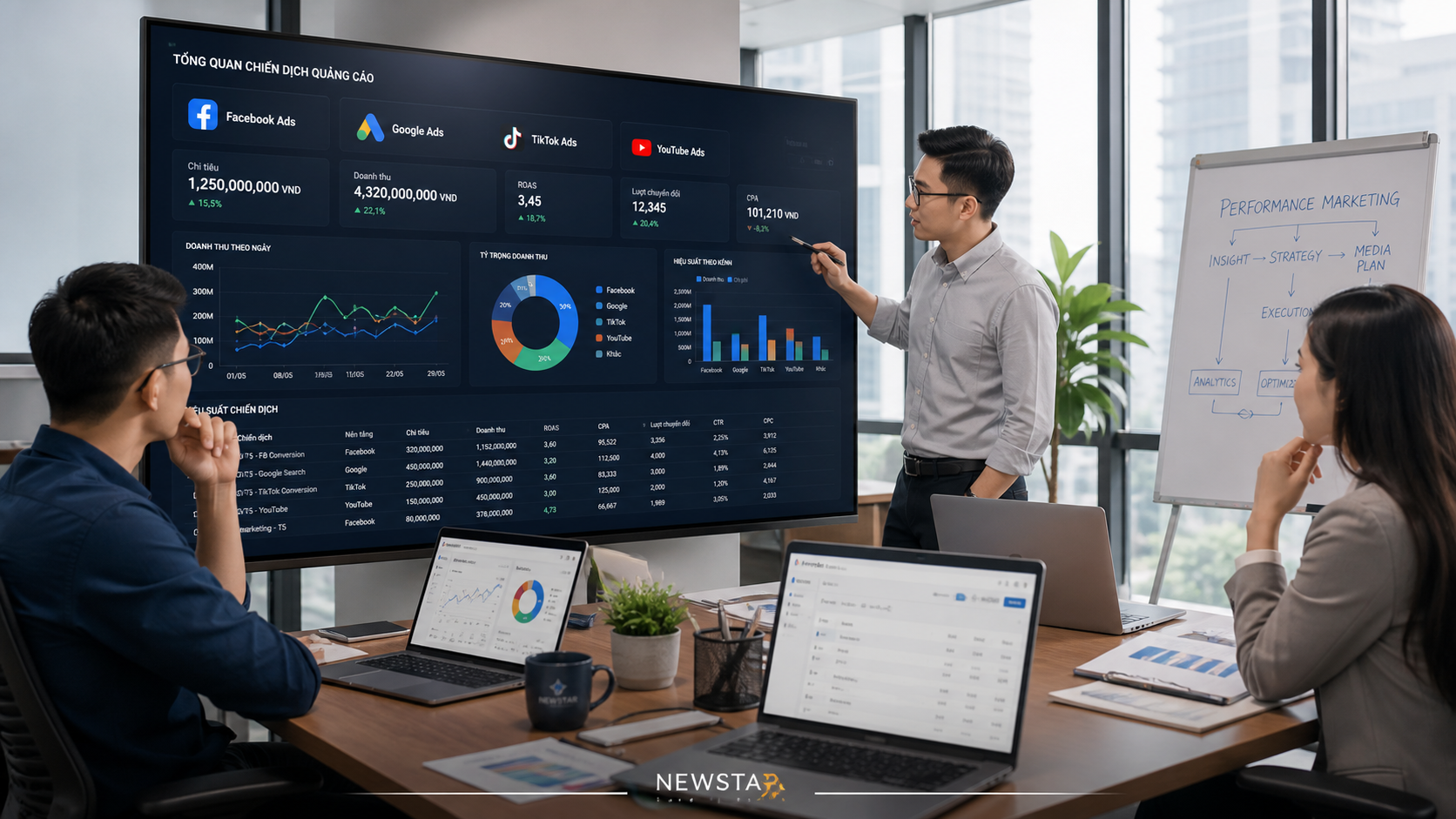 Bản Chất Vấn Đề Trong Phân Phối Quảng Cáo Online