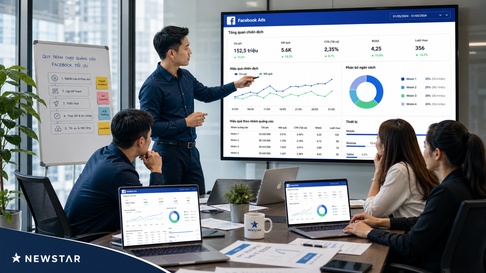 Chiến lược thực tế cho doanh nghiệp: Cách NEWSTAR tối ưu quy trình chạy quảng cáo Facebook