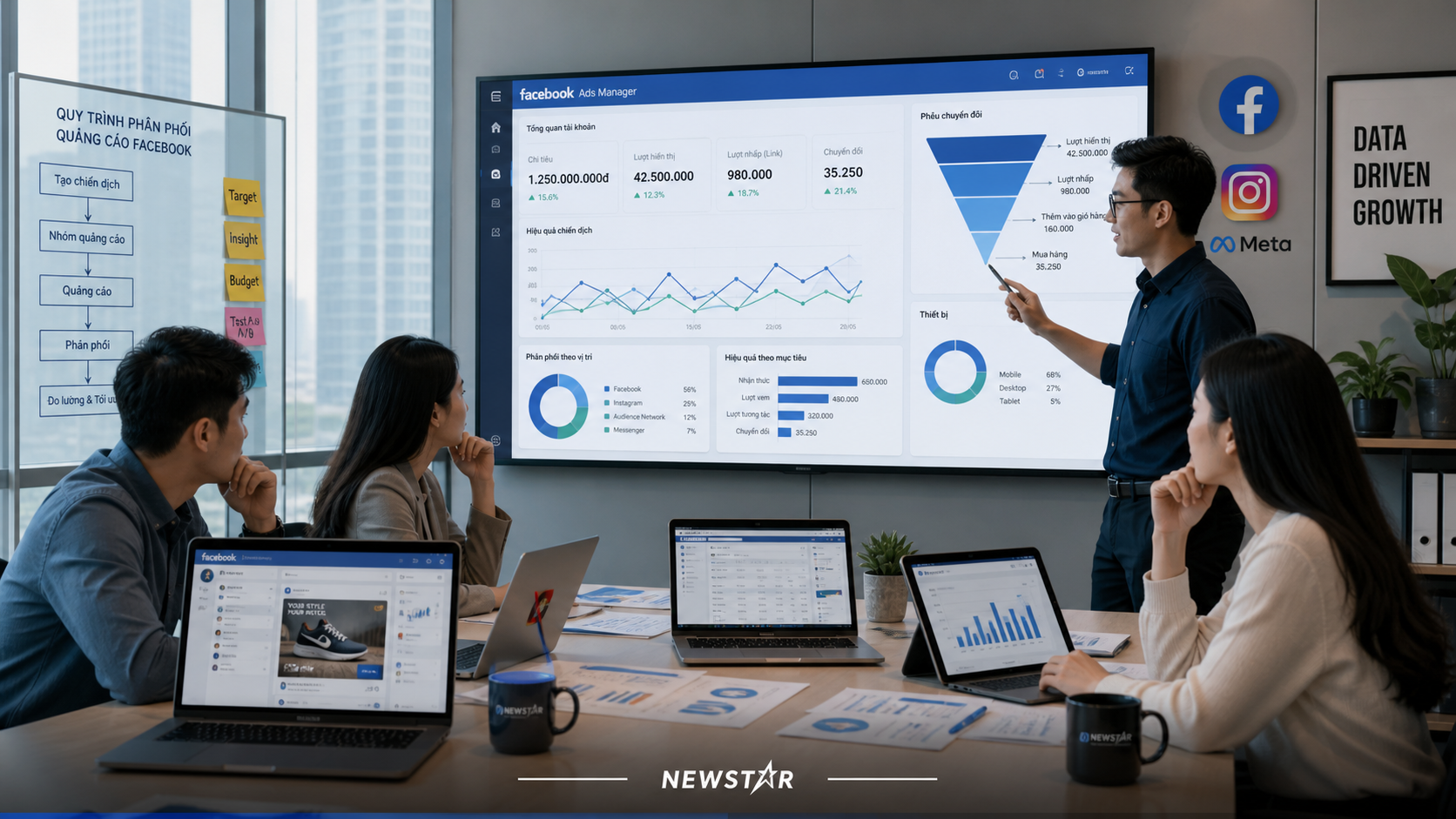 Phân Tích Quy Trình Phân Phối Quảng Cáo Của Facebook