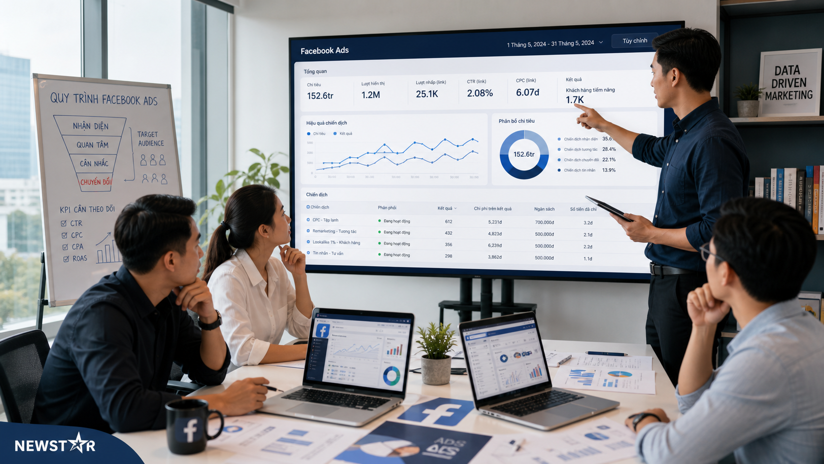 Phân tích bản chất vấn đề trong quy trình Facebook Ads chuyên nghiệp
