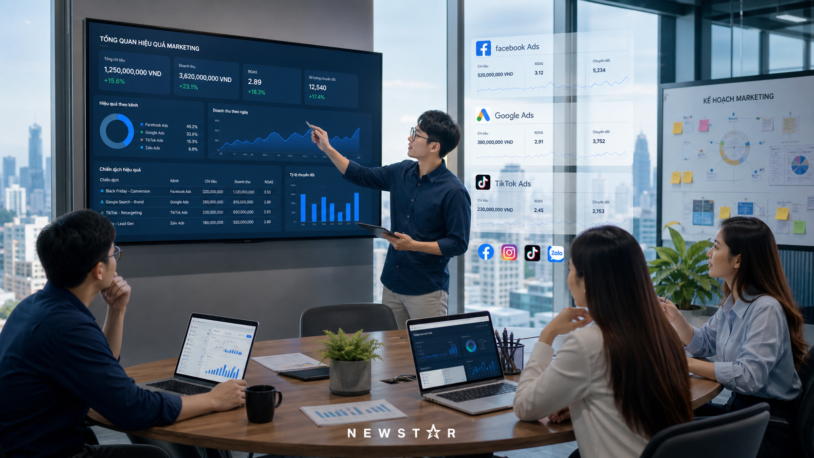 Bối Cảnh Thị Trường Hiện Nay
