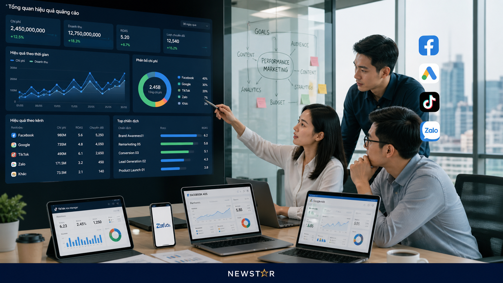 Bối Cảnh Thị Trường Quảng Cáo Online Hiện Nay