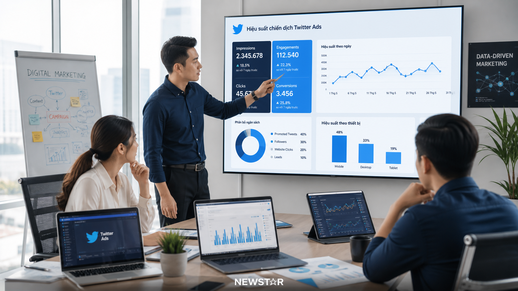 Bối Cảnh Thị Trường Và Tầm Quan Trọng Của Twitter Trong Chiến Lược Quảng Cáo
