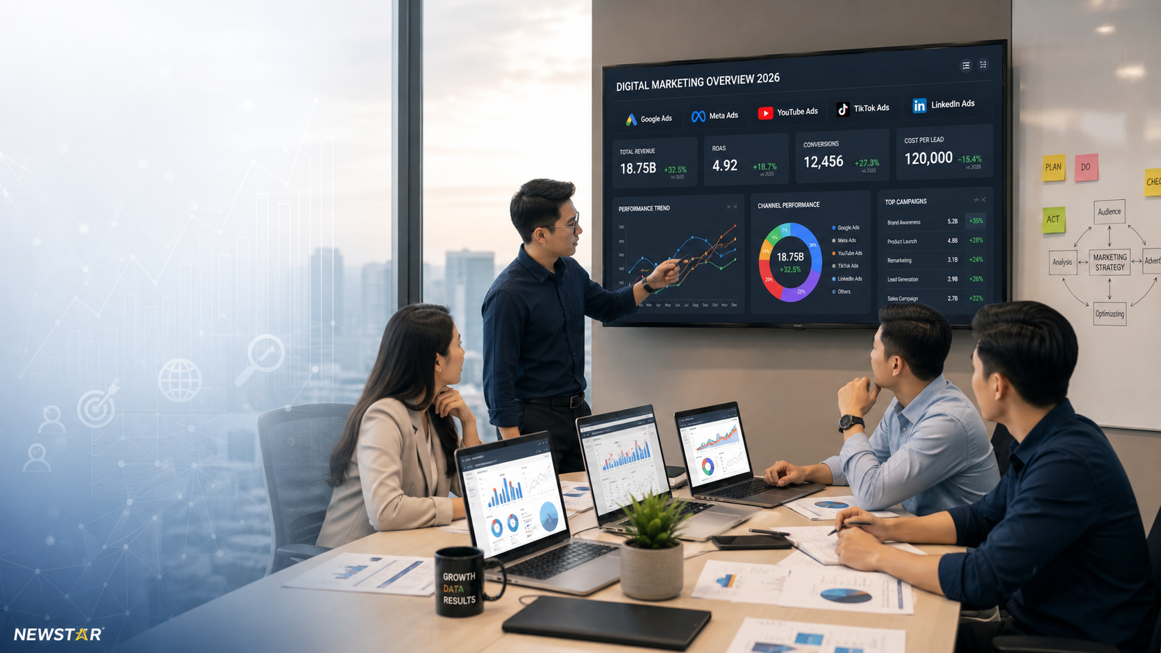 Cập Nhật Mới Nhất Về Digital Marketing 2026