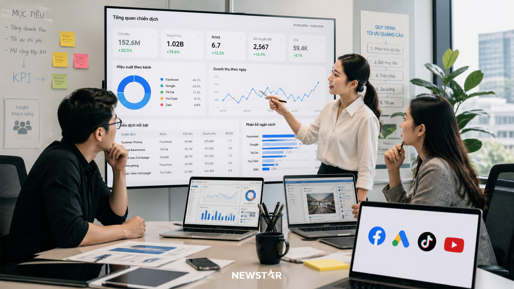 Phân Tích Bản Chất Vấn Đề Trong Quảng Cáo Online