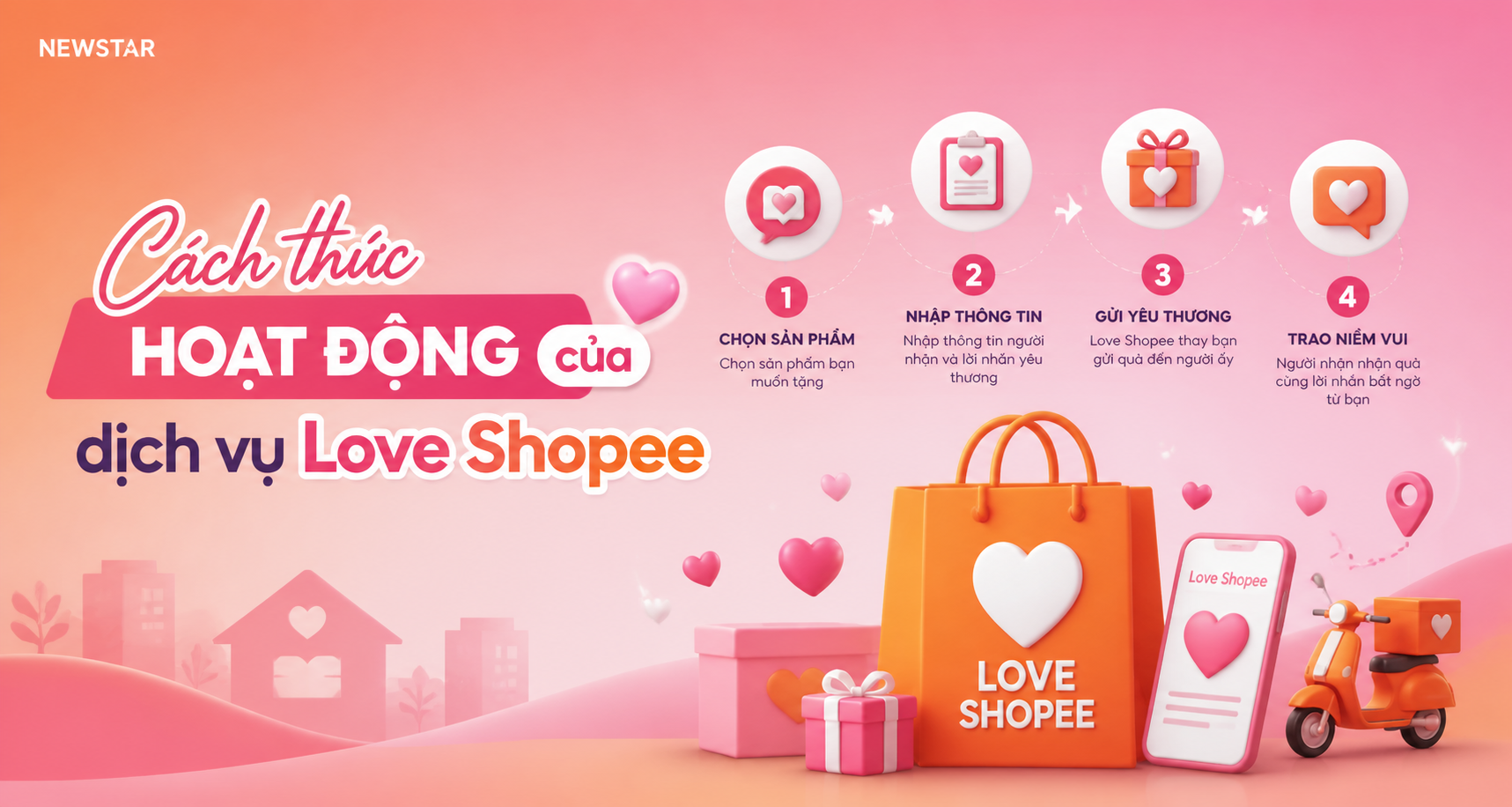 Cách thức hoạt động của dịch vụ Love Shopee