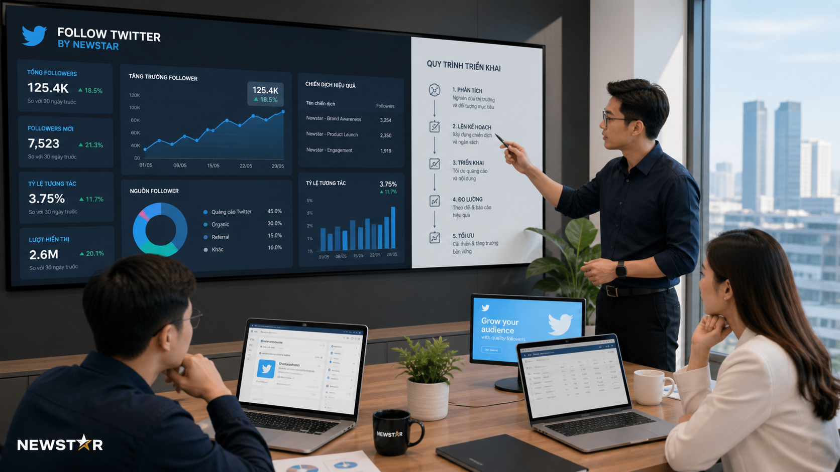 Phân Tích Bản Chất Dịch Vụ Follow Twitter của NEWSTAR